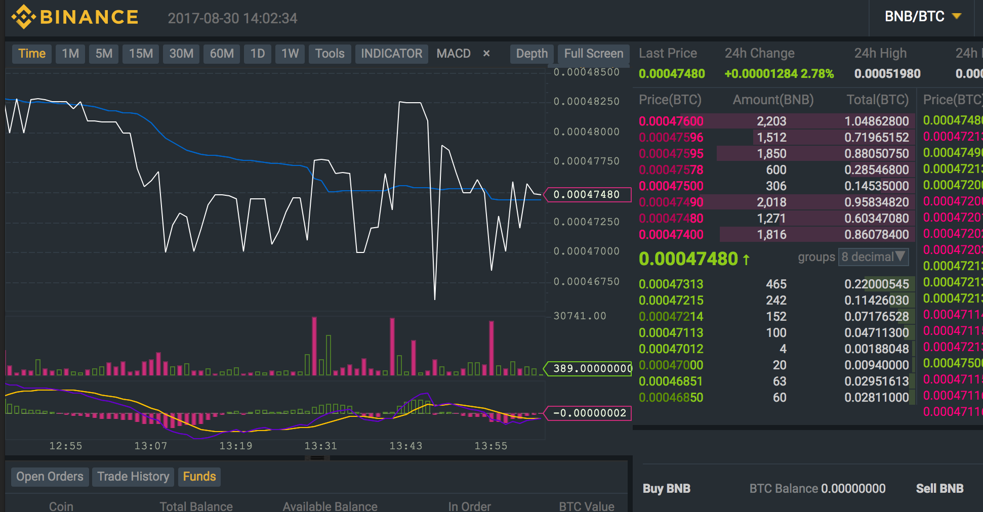 Binance Wallet issue And Binance Services - NSquareIT